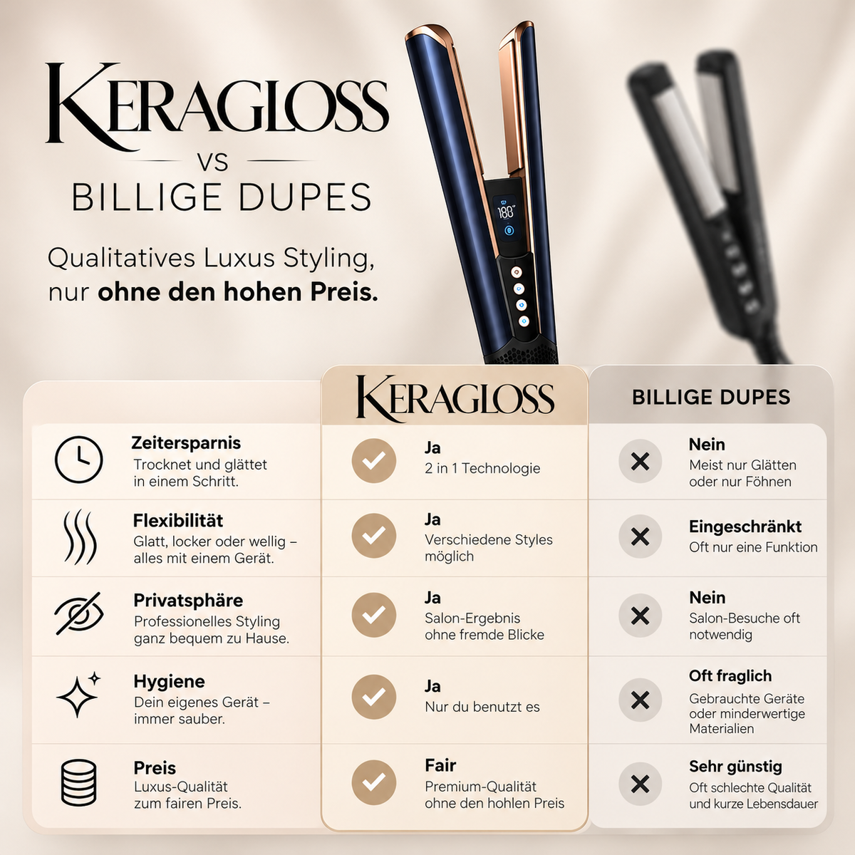 Keragloss 2 in 1 Haarglätter